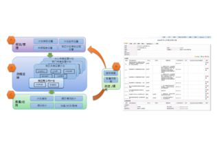 智慧化辦公新篇章 知識化營銷與協同OA系統融合解決方案