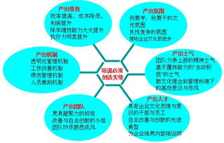 精益生產賦能廣州企業 內訓、培訓與咨詢的協同之道